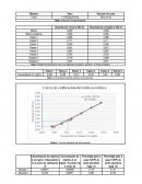Graficas acido ascorbico