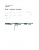 Mapa de procesos de una fruteria