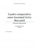 Tarea 2 Cuadro comparativo