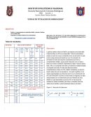 CURVAS DE TITULACION DE AMINOACIDOS