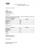 Mediante la presente entrego formalmente el informe de actividades de urgencias res 2193 del primer trimestre del año en curso.