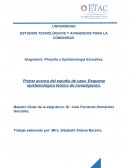 Esquema epistemológico teórico de investigación.