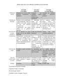 Cuadro comparativo Estado unitario, federal y autonómico.