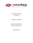 Diferencias entre la psicologia clinica y Forense