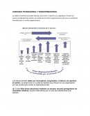 LIDERAZGO TRANSACIONAL Y TRANSFORMACIONAL
