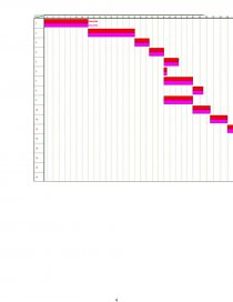 Control mediante gráfica de Gantt. Página 4