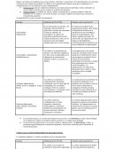 Resumen Cultura org.