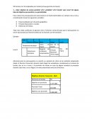 50 tiendas con 10 empleados por tienda