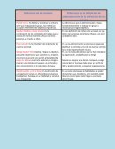 Diferencia de la definición de administración de la definición de los autores