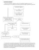 Acumulacion originaria de Marx