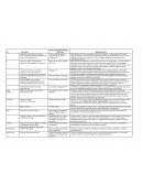 Histologia descripciones