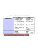 DIFERENCIAS Y SEMEJANZAS ENTRE LOS EQUIPOS DE TRABAJO