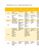 Estado Nutricio: Peso Normal