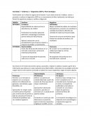 Diagnostico DOFA y plan estrategico