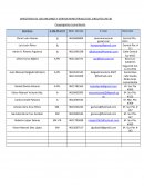 DIRECTORIO DE LOS ANCIANOS Y SIERVOS MINISTERIALES DEL CIRCUITO CHS-30