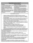 Ficha descriptiva de grupo de Segundo B