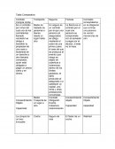 Comparacion entre contrato de comprevente