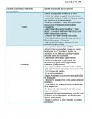 Doctrinas economicas y maximos representantes