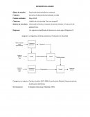 Producción de alcachofas en conserva.