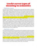 Significado conceptual y connotativo: Un análisis comparativo