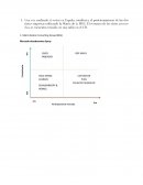 Mercado desodorantes Roll-On