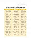 CUADRO COMPARATIVO DEL DIALOGO