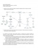 Tp - Sociologia de la Educacion