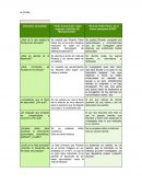 Elementos de Analisis de dos Articulos
