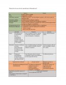 Plan de una sesión de Matemáticas