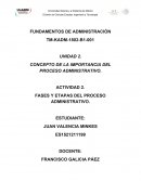 Fundamendos de administracion etapas del proceso