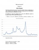 Lineas de tiempo Macroeconomía