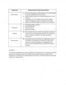 Revolución Iberoamérica