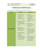 Ventaja y desventajas modelos gerenciales