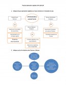 Practica Operador Logístico 3PL C28-C29