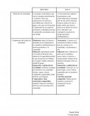 Cuadro Comparativo Sentido de Comunidad