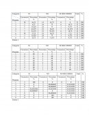 Encuesta a un grupo de 32 personas máximo