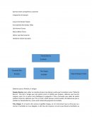 Investigación documental de campo