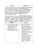 Accion y pretencion social, ejemplos