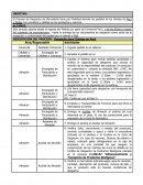 Despacho de Mercaderia