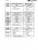 Tipificacion de delitos