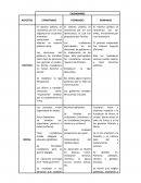 Cuadro comparativo atenienses, espartanos y griegos