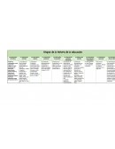 Etapas de la historia en la educacion