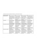 RÚBRICA PARA EVALUAR EL APRENDIZAJE GENERADO EN LA RESOLUCIÓN DEL PROYECTO