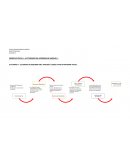 Actividad - Elabore un esquema del proceso legislativo en materia fiscal