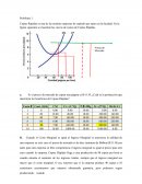 Problema Microeconomia