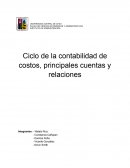 Ciclo de la contabilidad de costos, principales cuentas y relaciones