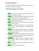 Proceso comunicativo apuntes basicos.