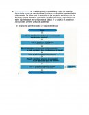 Diagrama matricial. Diagrama de flujo