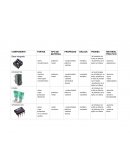 Quimica componentes electronicos