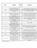 Actividades de lecturas 2do